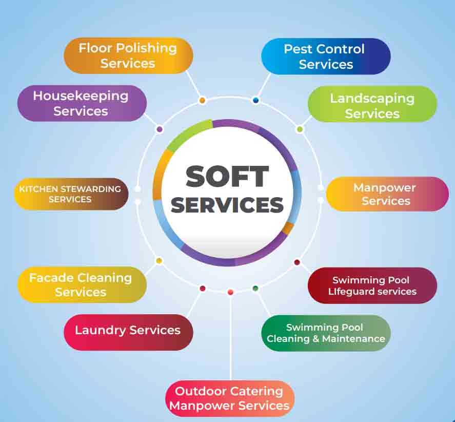 Exblowra Trading & Contracting Qatar